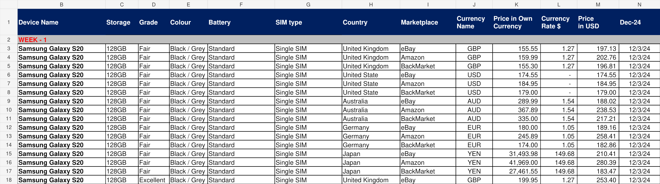 Mobile-price research spreadsheet excerpt showing Samsung Galaxy S20 listings across the United Kingdom, United States, Australia, Germany and Japan, with local and US-dollar prices
